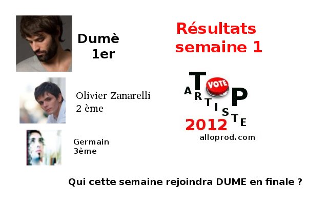 Top Artiste - Résultats semaine 1