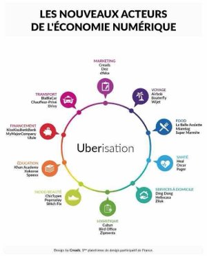 Les nouveaux acteurs de l'économie numérique (design par creads)