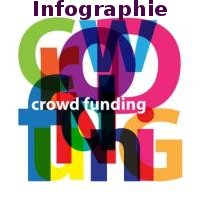 Infographie crowdfunding 