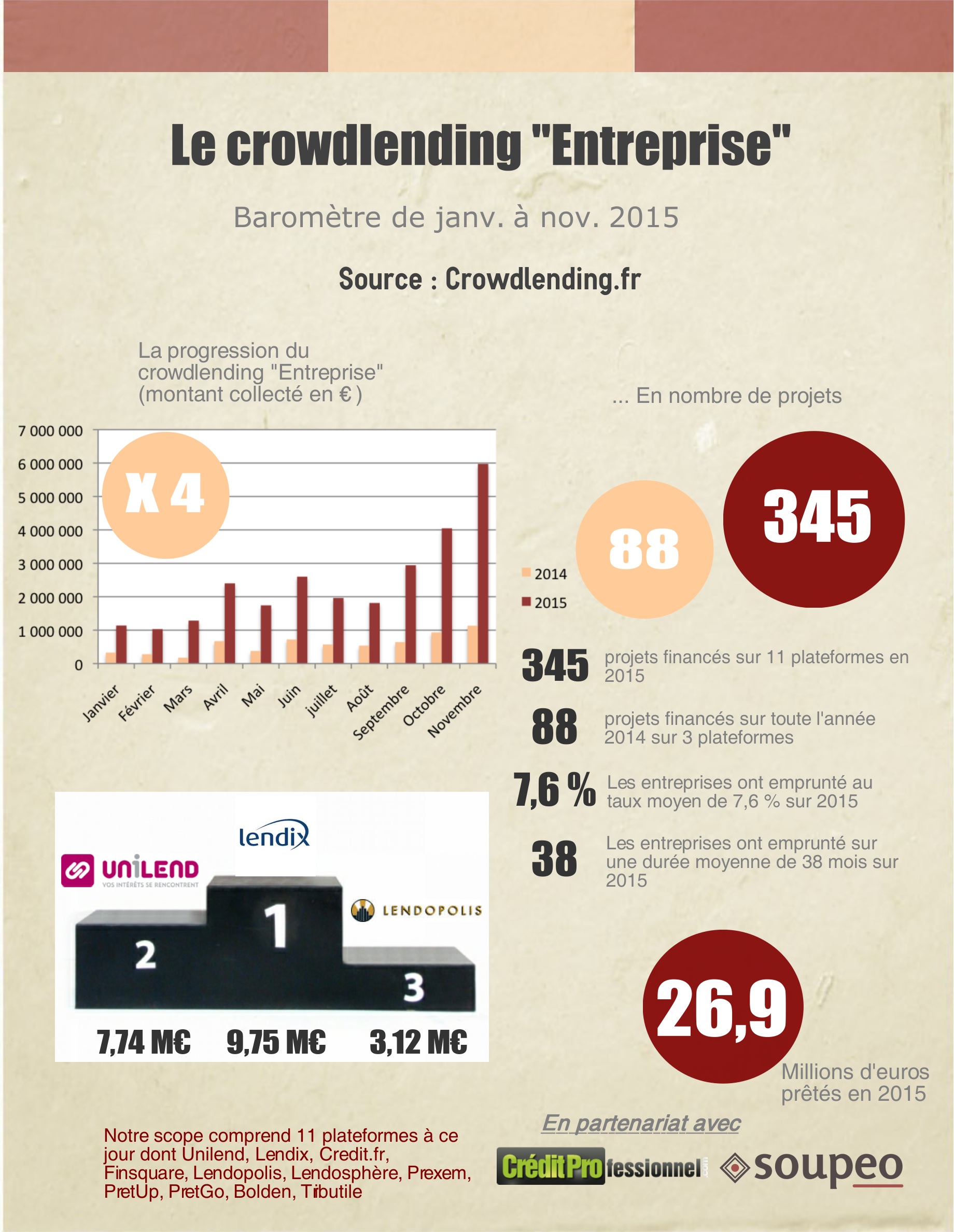 barometre_crowdlending_112015