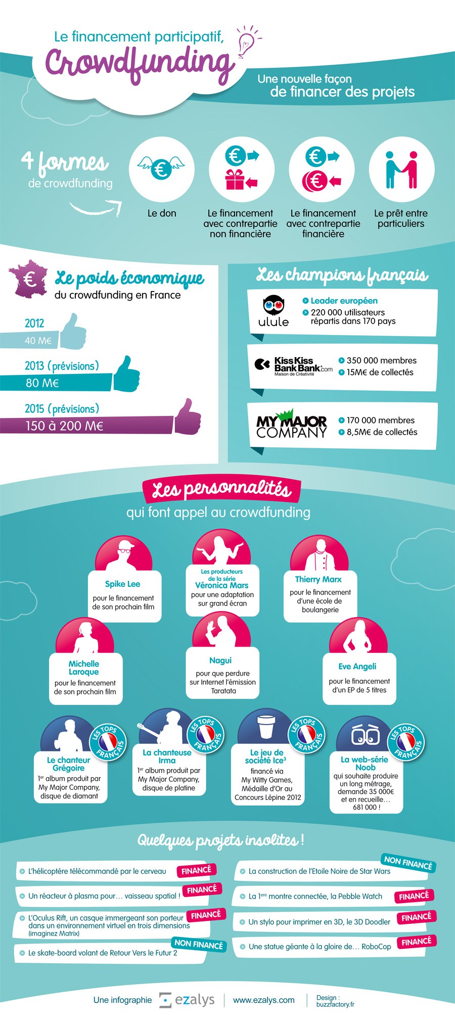 infographie-financement-participatif