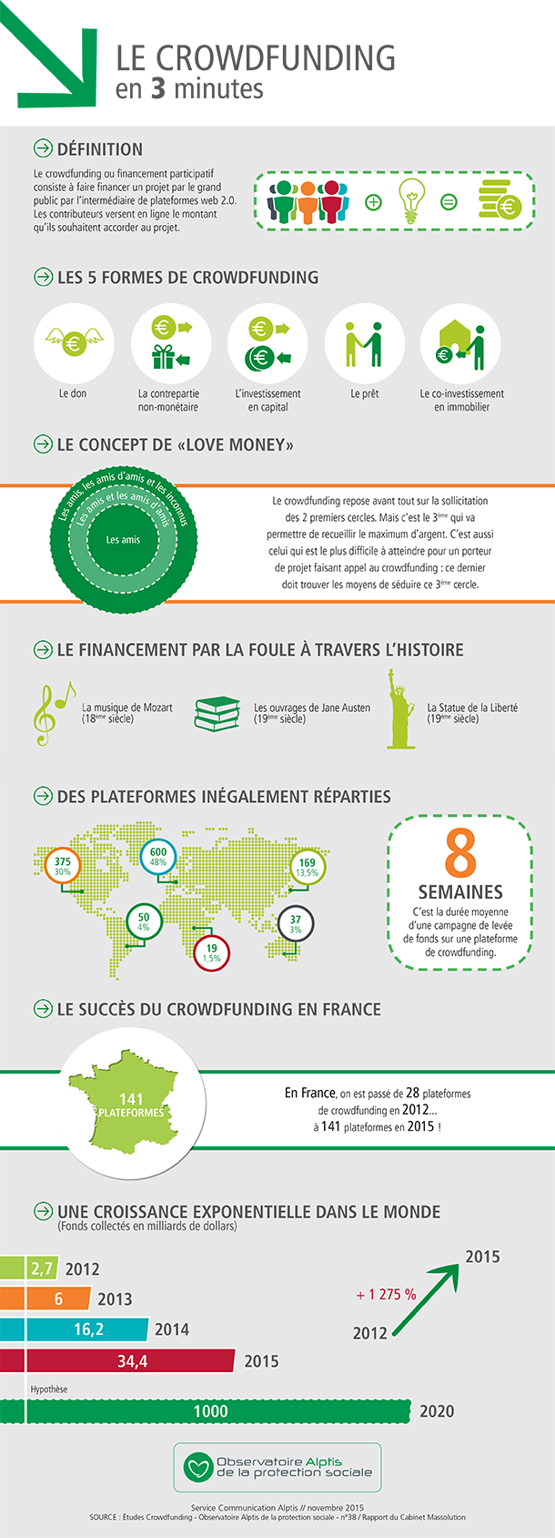 infographie_crowdfunding