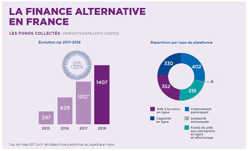 Finance alternative