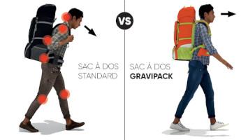 Sac à dos exosquelette Gravipack